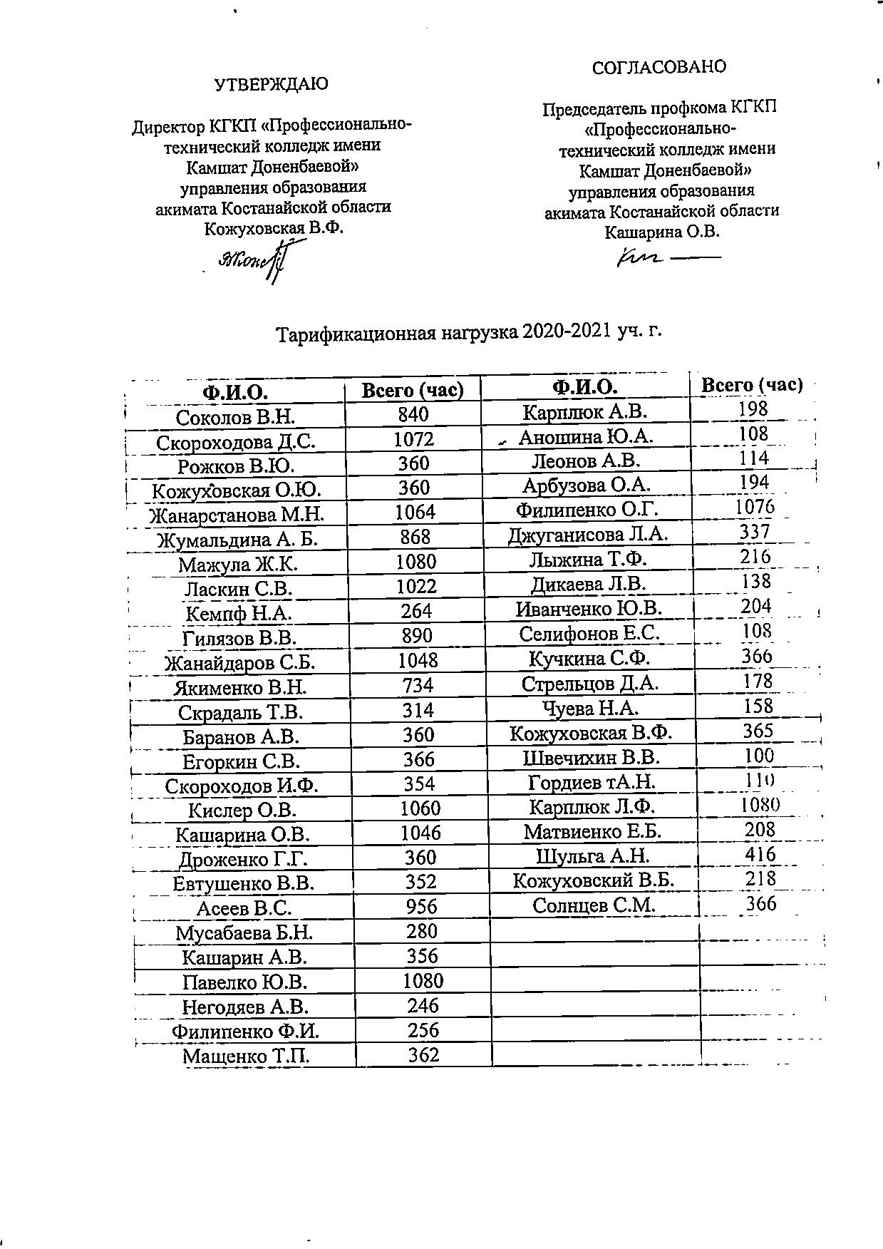 Тарификационная нагрузка