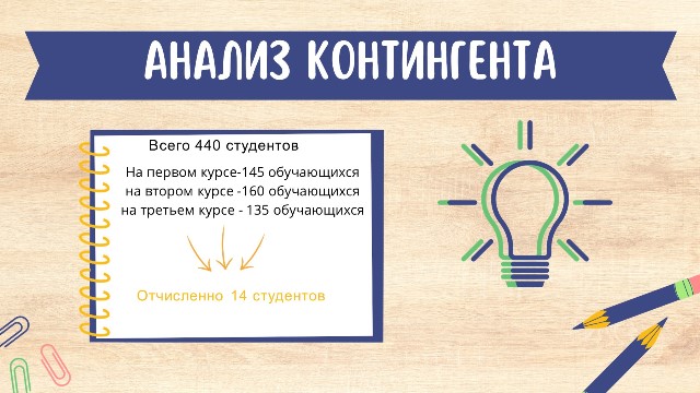 АНАЛИЗ УЧЕБНОЙ РАБОТЫ ЗА 1 ПОЛУГОДИЕ