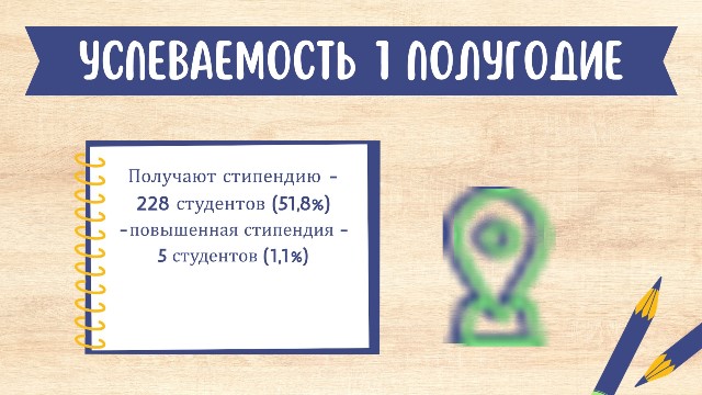 АНАЛИЗ УЧЕБНОЙ РАБОТЫ ЗА 1 ПОЛУГОДИЕ