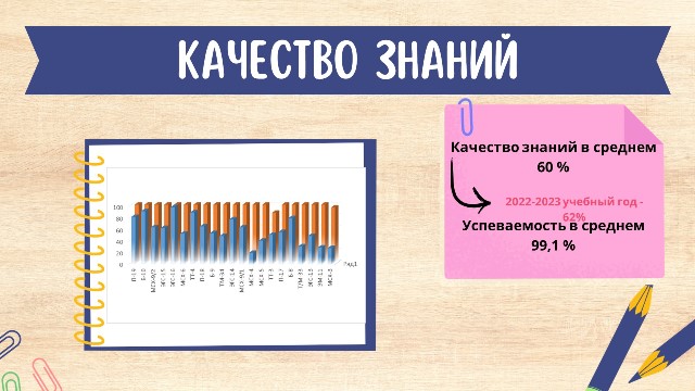 АНАЛИЗ УЧЕБНОЙ РАБОТЫ ЗА 1 ПОЛУГОДИЕ