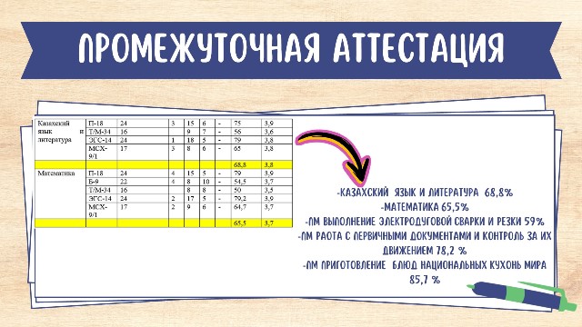 АНАЛИЗ УЧЕБНОЙ РАБОТЫ ЗА 1 ПОЛУГОДИЕ