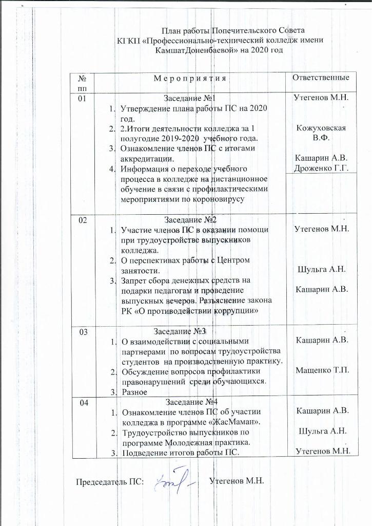 План работы