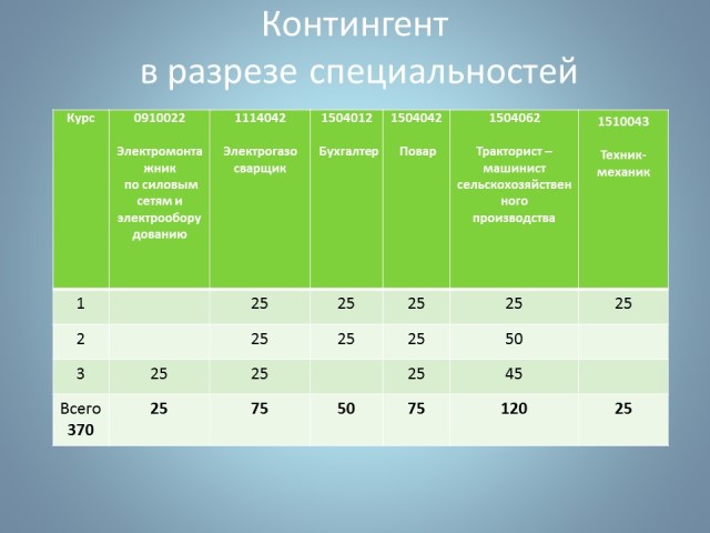 Контингент