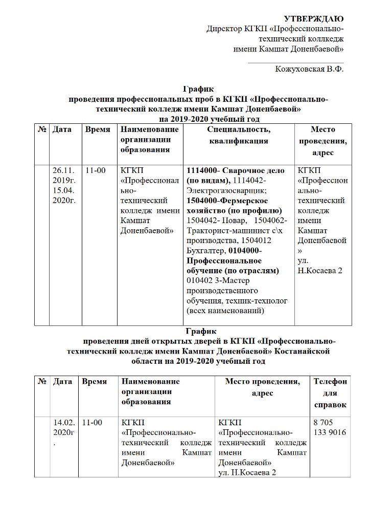 Актуальные профессии