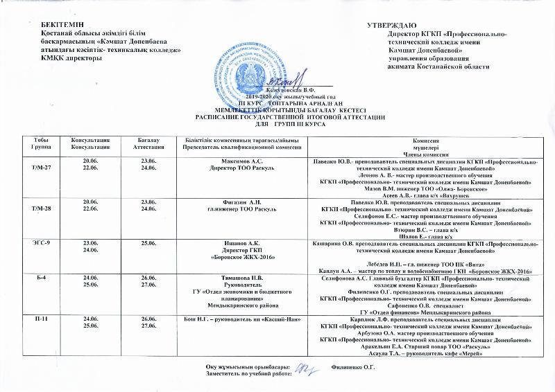 Промежуточная и итоговая аттестация