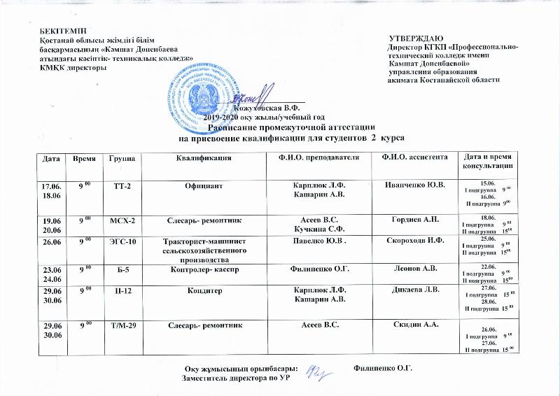 Промежуточная и итоговая аттестация
