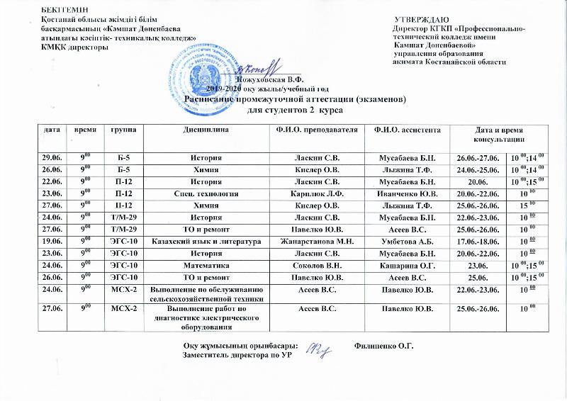 Промежуточная и итоговая аттестация