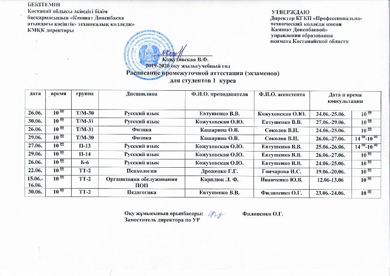 Промежуточная и итоговая аттестация