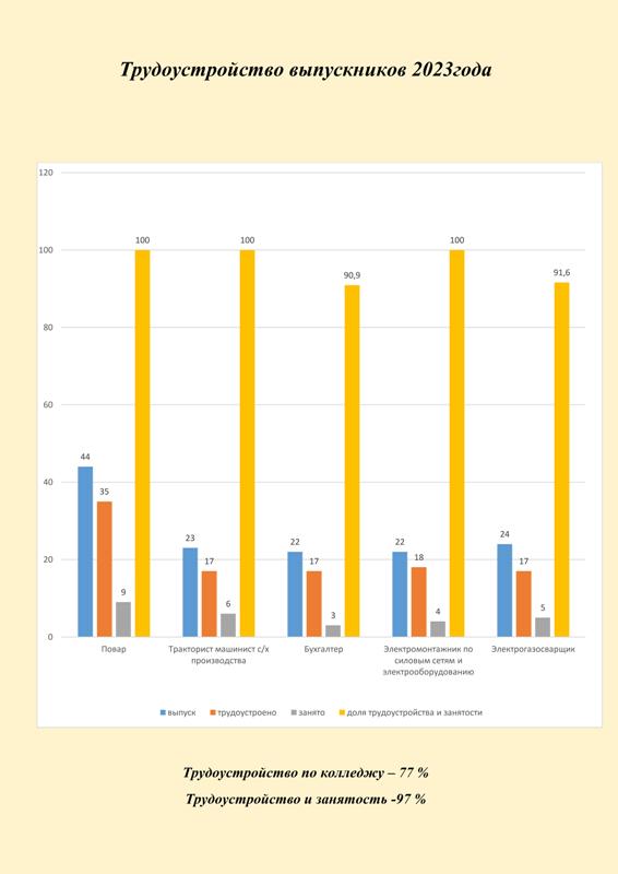 Трудоустройство