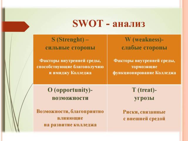 Аккредитация