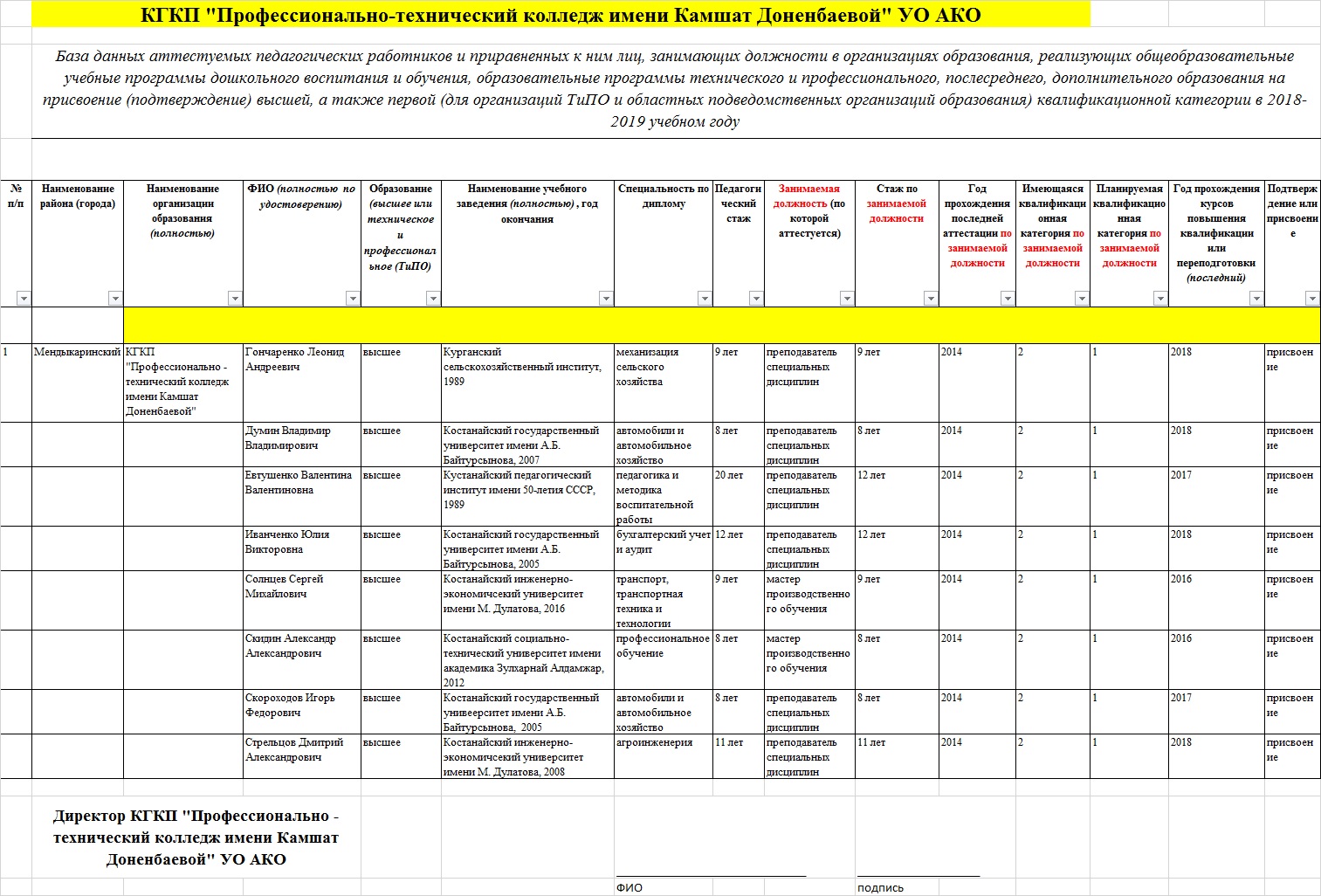 Аттестация Аттестация