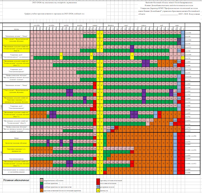 График учебного процесса