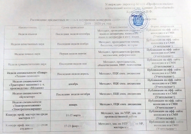 Предметные недели