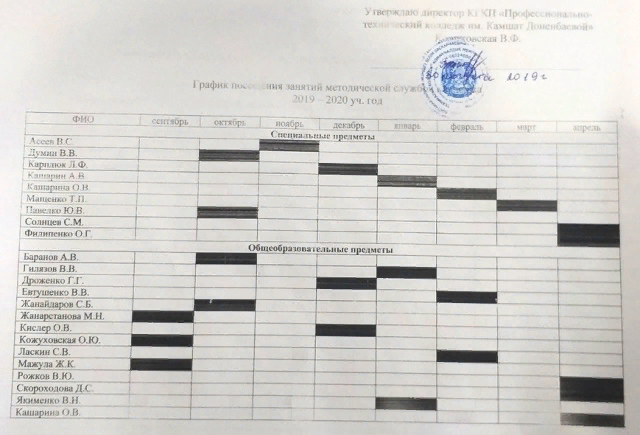 Предметные недели